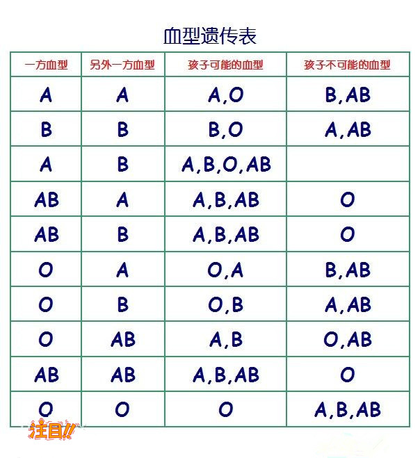 广东做DNA亲子鉴定在哪家医院更好,广东做亲子鉴定办理流程